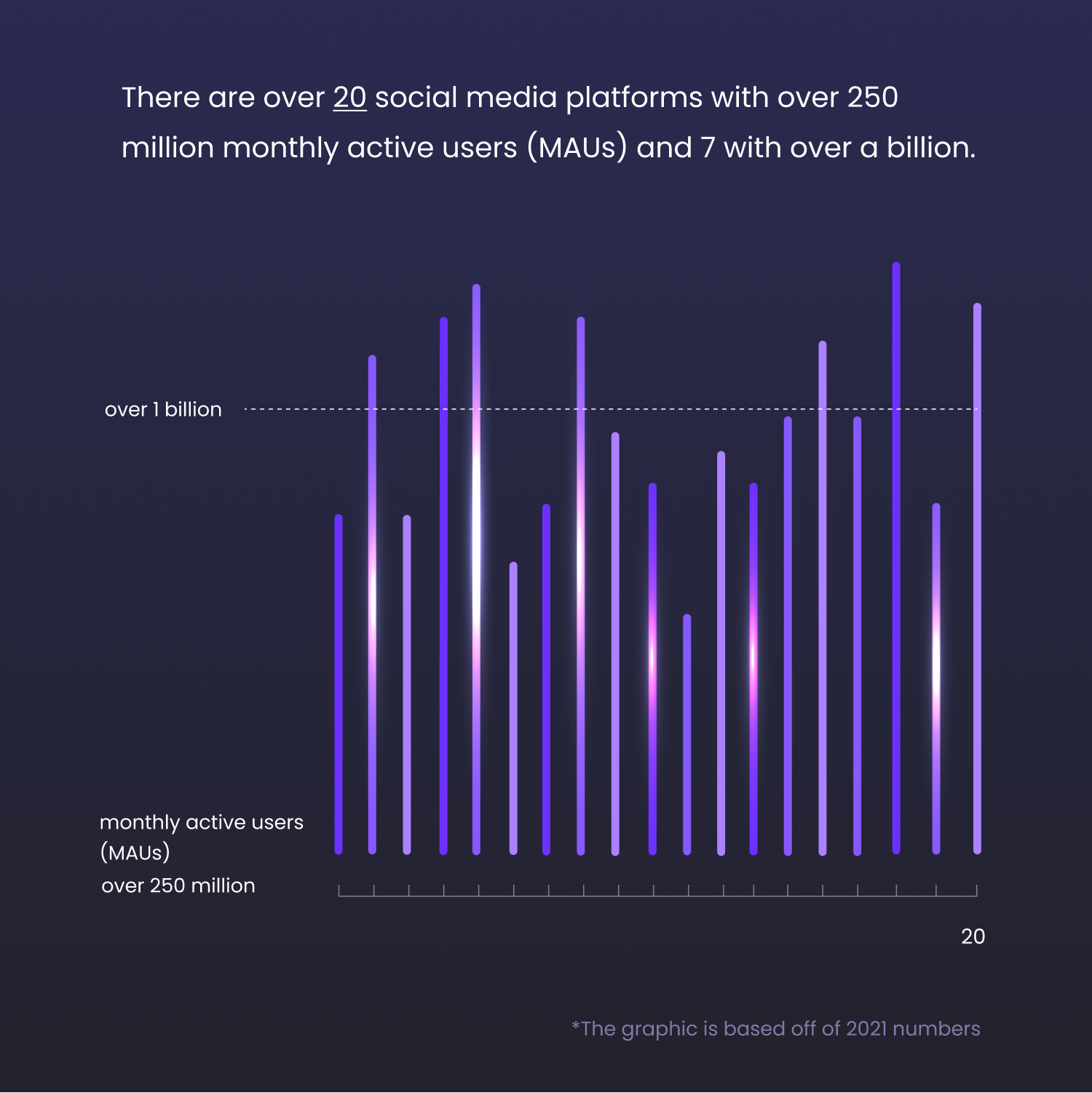 social media active users