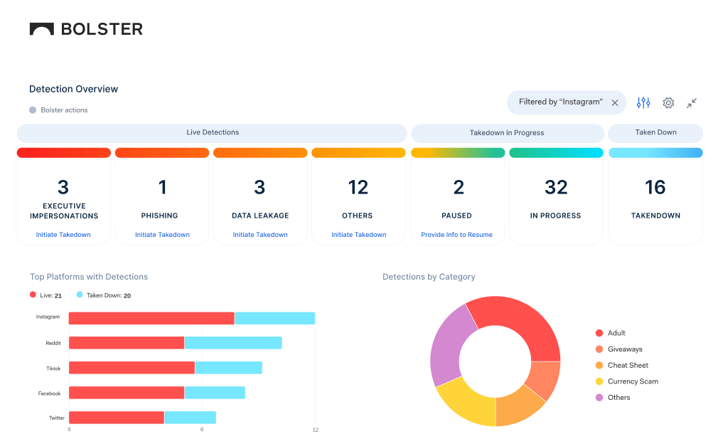 technology-dashboard