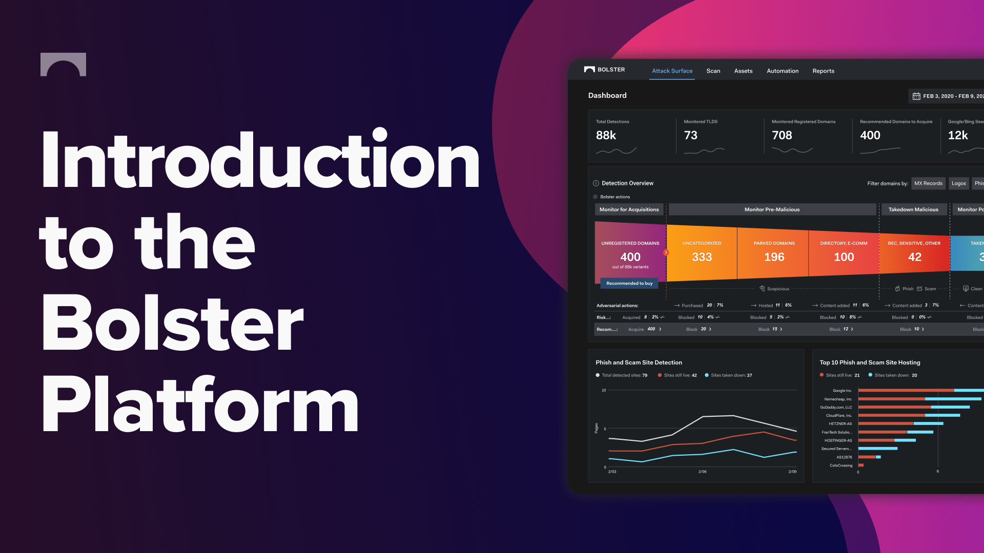 Introduction to the Bolster Platform