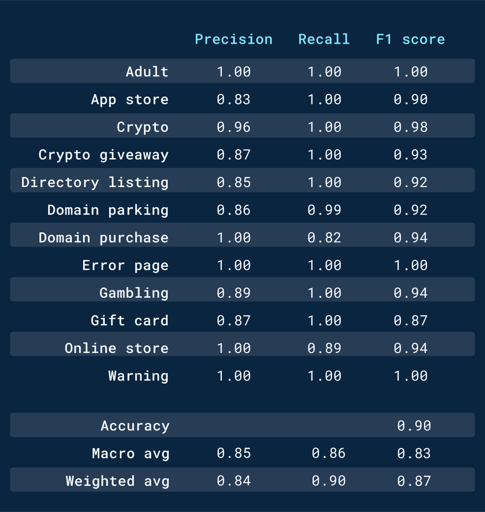 bs-detect-score